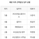 대건인쇄소