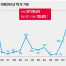 빠숑 이미지