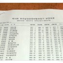 제16회 실업연맹 양궁대회 리커브 개인 종합점수(남.녀) 및 순간 사진들 이미지