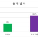 진광고사 이미지