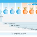 원플랜마케팅