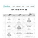 한국직업적성교육연구원