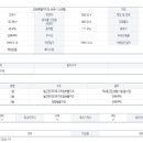 속초디오션공인중개사사무소 이미지