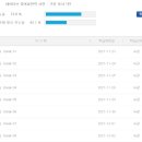 네이티브 영어표현력 사전 - 기본 동사 3탄 네이버블로그