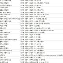 원아시아 골프트레이닝랩 이미지