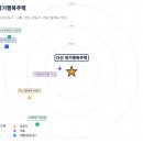 365행복마트