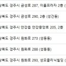 경주김안과의원 이미지