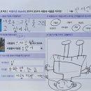 아트파피에미술학원 이미지