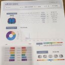 자율신경실조증 한약 치료 후기 - 한의사 직접 작성