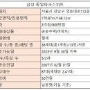 삼성라이프공인중개사사무소 이미지