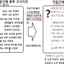 관급자재 &#34;통합배선반&#34; 판로지원법 직접생산제한 관련 추가 설명 자료 입니다 이미지