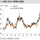 (주)데일약품 | [리포트] 1.9조 기술수출 터졌는데 못 웃은 제약바이오, 7월이 진짜