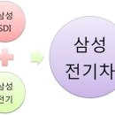 삼성그룹 지배구조 개편 관련 루머 정리와 가능성 타진 이미지