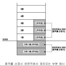 건축사사무소서연 이미지