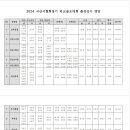 2024 서산시협회장기 출전선수명단 최종(해미서문 추가) 이미지