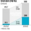 현대에너지카 이미지