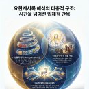 다층적 구조(Multi-layered Structure)로 푸는 계시록 해석 이미지