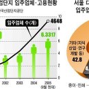 구로공단 이야기 이미지