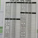 김밥천국정왕역점