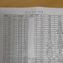 재성농장 이미지