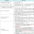 도림주공1단지 이미지