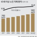 2024년 4월 8일 신문을 통해 알게 된 것들 이미지