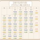 동의당한의원 이미지