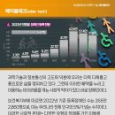 에이블테크 이미지