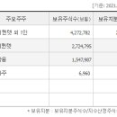 비케이유통(주)