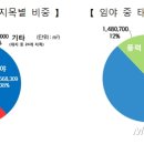 백두태양광발전소 이미지