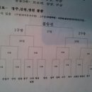 2013년 남구청장기 및 야구마켓배 리틀야구대회 대진표 이미지