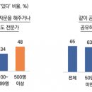 성장교회 이미지