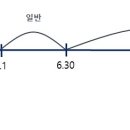 세무회계화담 이미지
