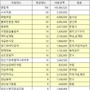 양산시청 이미지
