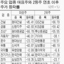 (주)엘에스티에스