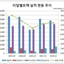 티알벨트랙
