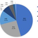 화동산업 이미지