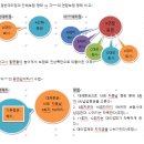 (대리기사보험)대리운전 연합보험 인상 실태조사 – 수도권 3단체장 인터뷰 이미지