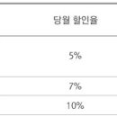 학원비할인카드 /교육비할인카드 베스트3 (신한에듀카드/롯데에듀드림카드/씨티리워드카드) 이미지