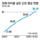 출생률 올리기 대작전. 아이가 우리의 미래다. -두리쌤 이미지