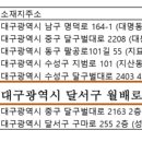 박상열내과  의원 이미지