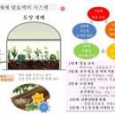 제137기 발효액비 재배시스템 실습교육-12월 16(토) 완료 이미지