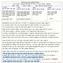 가곡교실(기초성악) 이미지