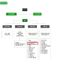 전주지역자활센터보드레기저귀 이미지