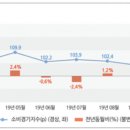 신발 소매업 이미지