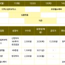 (주)유진헬스케어 이미지