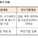 동양, &#39;매직&#39;에만 10여곳 &#39;눈독&#39;...매각 가속 이미지