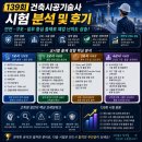 139회 건축시공기술사 시험 분석 및 후기｜안전·구조·실무 중심 출제로 체감 난이도 상승