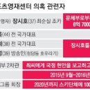 [빙상][최순실 국정농단 파문] 동계스포츠 전직 ‘국대’들에게 향한 檢 이미지