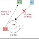 신기로 이미지
